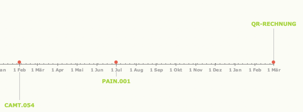 Meilensteine Siegfried Informatik